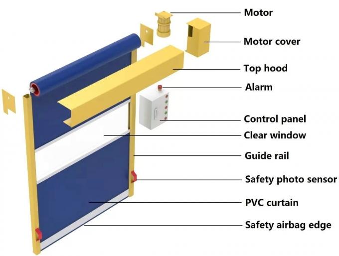 Porte à grande vitesse de volet de rouleau de tissu industriel rapide bleu de PVC